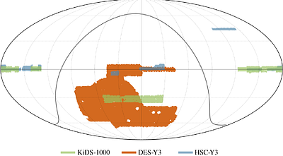 Reanalysis of Stage-III cosmic shear surveys: A comprehensive study of
  shear diagnostic tests