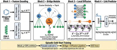 EBD-DTI: Episodic Bridge Diffusion for Zero-Shot Cold-Start Drug-Target Interaction Prediction