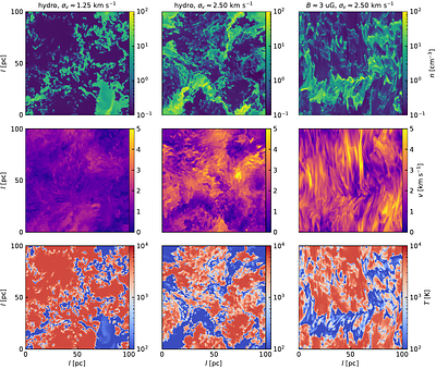 Origin of the Multi-Phase Interstellar Medium: the Effects of Turbulence
  and Magnetic Field