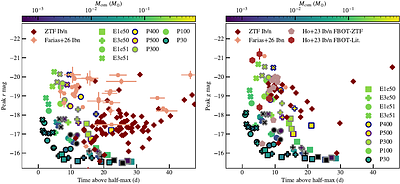 Shock cooling emission from late-time mass loss in low-mass He star binaries