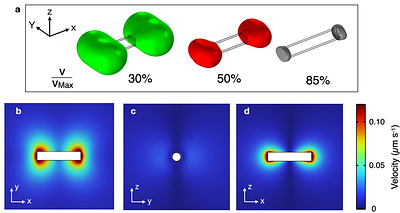 Simulating magnetic rotational spectroscopy: a novel approach to intracellular rheology of adherent cells
