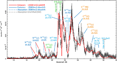 X-ray observations of Nova Sco 2023: Spectroscopic evidence of charge
  exchange