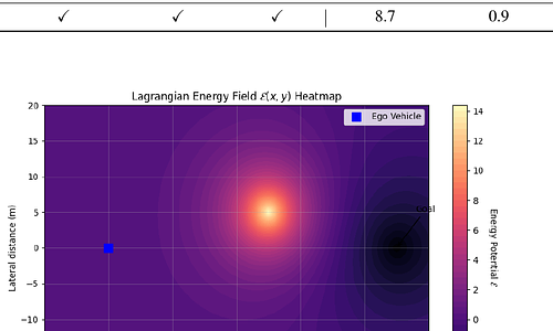 Lagrange: An Open-Vocabulary, Energy-Based Sparse Framework for Generalized End-to-End Driving