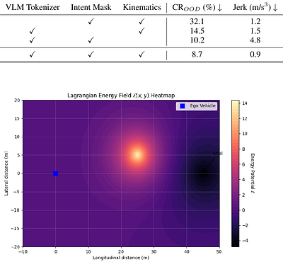 Lagrange: An Open-Vocabulary, Energy-Based Sparse Framework for Generalized End-to-End Driving