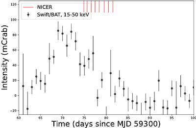 NICER detection of a new candidate cyclotron line in the bursting X-ray pulsar GRO J1744-28
