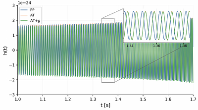 Identifiability of $g$ mode Resonances in Eccentric Binary Neutron Stars with Multidetector Observations