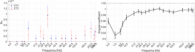 Impact of coalescence signals on the search for continuous gravitational waves with Einstein Telescope