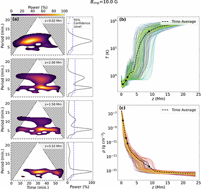 On the Relationship between Solar Spicules and Propagating Coronal Disturbances: The Role of Shocks