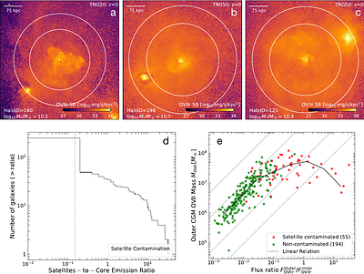 Inferring the mass of the circumgalactic medium using X-ray resonant scattering