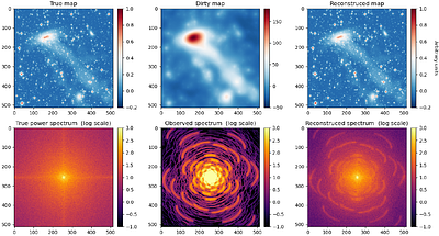 A Non-Negativity Iterative Approach to Image Deconvolution for SKA