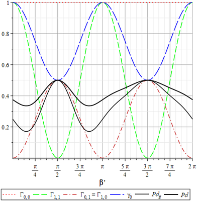 Self-Sifting quantum key distribution