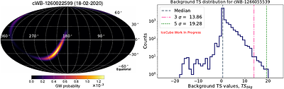 Searching for sub-TeV IceCube neutrinos correlated to sub-threshold GW
  events