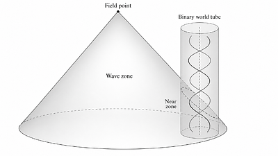 Angular momentum flux through post-Newtonian order for noncircular nonspinning black-hole binaries in Einstein-Maxwell-dilaton theory