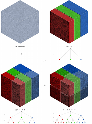 cuRAMSES: Scalable AMR Optimizations for Large-Scale Cosmological Simulations