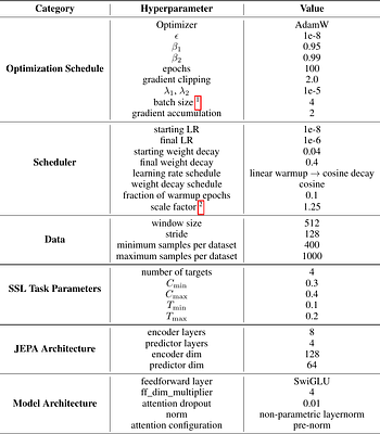 Time to Embed: Unlocking Foundation Models for Time Series with Channel
  Descriptions