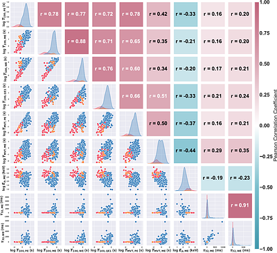 Identifying Merger-Driven and Collapsar-Driven Gamma-Ray Bursts with Precursor based Solely on Prompt Emission