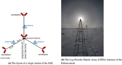 Cosmic Ray Detection with the IceTop Enhancement