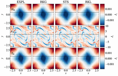 A robust super-time-stepping scheme for Ohmic and ambipolar diffusion