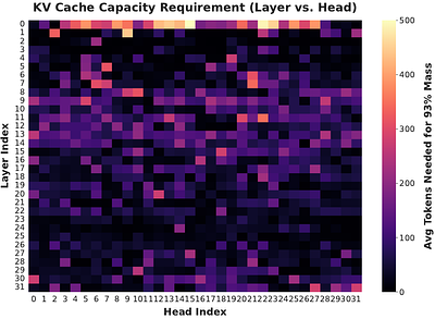 ReasonAlloc: Hierarchical Decoding-Time KV Cache Budget Allocation for Reasoning Models