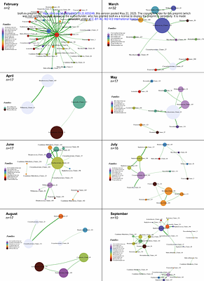 Contrasting temporal patterns and associations in Hyalomma marginatum microbial communities: key insights for the development of novel tick and tick-borne diseases control tools
