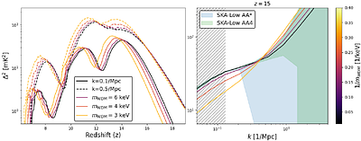 High-Redshift Signatures from the Cosmic Dawn and the Epoch of Reionization