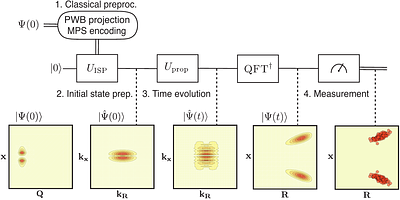 End-to-End Simulation of Chemical Dynamics on a Quantum Computer