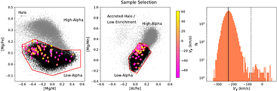 Counterculture Stars: Slow and Retrograde Stars with Low-Alpha Disk
  Abundances