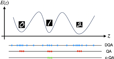 Multi-Mode Quantum Annealing for Variational Autoencoders with General Boltzmann Priors