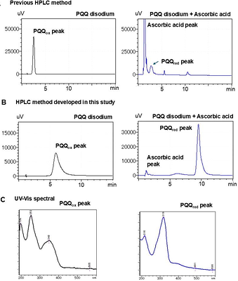 Direct HPLC Method for Reduced Pyrroloquinoline Quinone in Functional and Biological Matrices