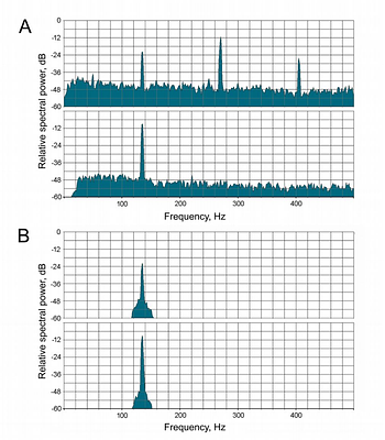 High-pass noise suppression in the mosquito auditory system