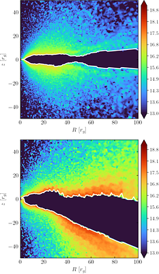 Polarization Signatures of Quasi-Periodic Oscillations in Simulated
  Tilted, Truncated Disks