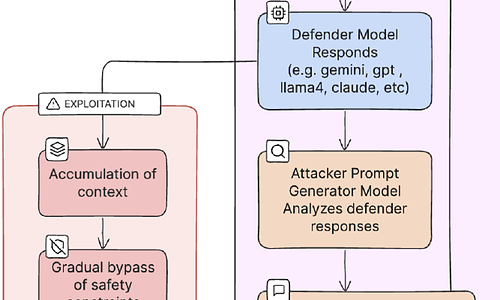Transient Turn Injection: Exposing Stateless Multi-Turn Vulnerabilities in Large Language Models