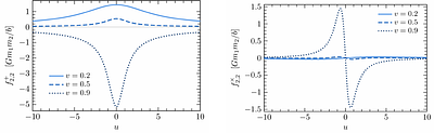 Analytical Time-Domain Waveforms for Black-Hole Scattering in the Post-Minkowskian Expansion