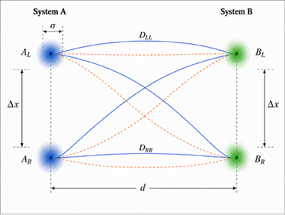 Operational Limits of Gravity-Mediated Entanglement