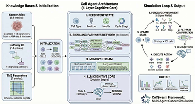 CellSwarm: LLM-Driven Cell Agents Recapitulate Tumor Microenvironment Dynamics and Sense Indirect Genetic Perturbations