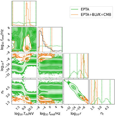 Inflationary interpretation of the gravitational-wave signal in the European Pulsar Timing Array DR2 with constraints