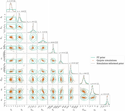 Modeling Galaxy Surveys with Hybrid SBI