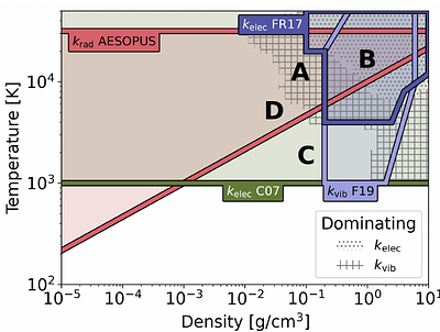 The evolution and internal structure of Neptunes and sub-Neptunes II. Convective mixing and thermal conductivity