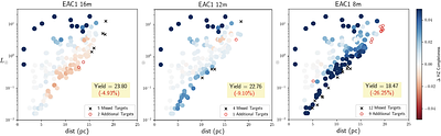 Connecting Polarization to Exoplanet Yield Calculations for HWO