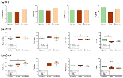 Environmental RNA/DNA Metabarcoding for Ecological Risk Assessment of Chemicals Based on Response of Benthic Communities in Natural Environments
