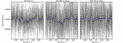 High-resolution detection of reflected light from the exo-Neptune LTT-9779 b