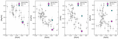 No Country for Old Stars -Spectroscopic confirmation of the first intermediate-age RR Lyrae in the open cluster Trumpler 5