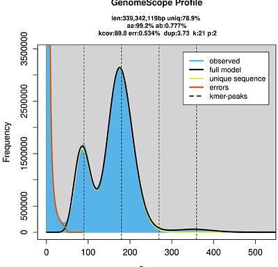 Long-read sequencing based genomic data of a dipluran species, Occasjapyx japonicus