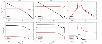 Optomechanical transfer factors for scattered light noise estimations in the beamtubes of ground-based gravitational wave detectors