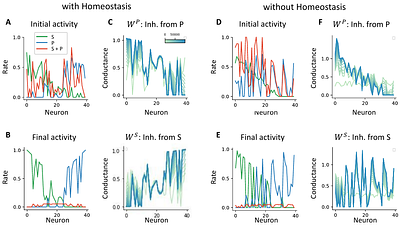 Global error signal guides local optimization in mismatch calculation