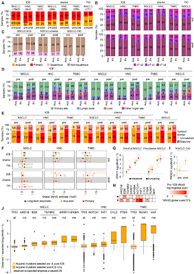 Pan-cancer analysis in the real-world setting uncovers immunogenomic drivers of acquired resistance post-immunotherapy