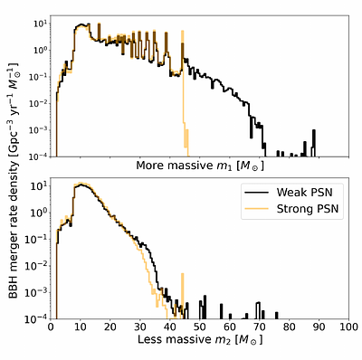 Binary Evolution Can Mimic the Pair-Instability Mass Gap in Black Hole Mergers