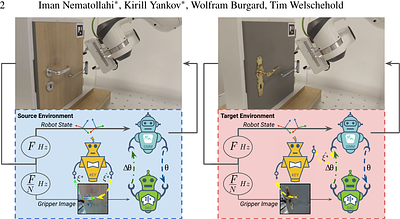 Robot Skill Generalization via Keypoint Integrated Soft Actor-Critic
  Gaussian Mixture Models
