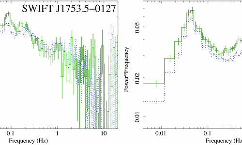 Accreting stellar-mass black holes