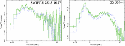 Accreting stellar-mass black holes